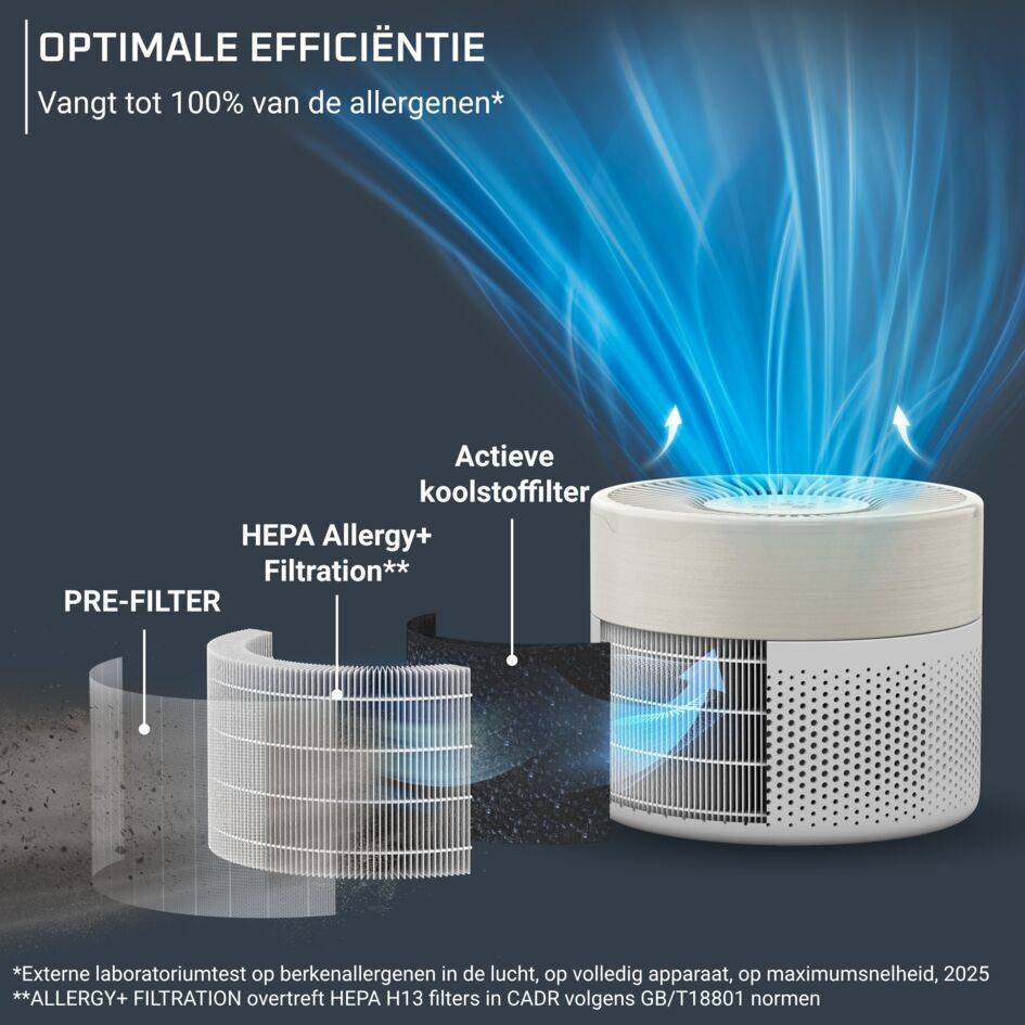 Pure Air Mini PU1521 Luchtreiniger