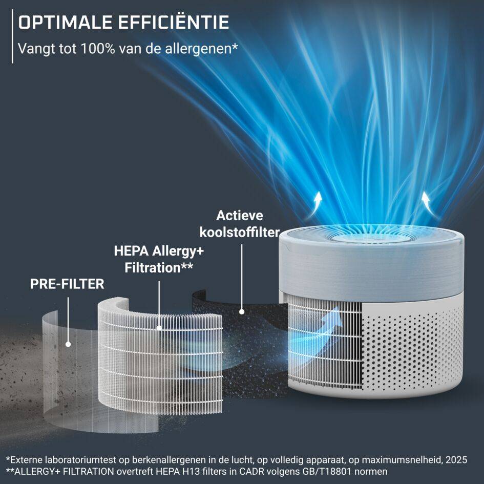 Pure Air Mini PU1520 Luchtreiniger