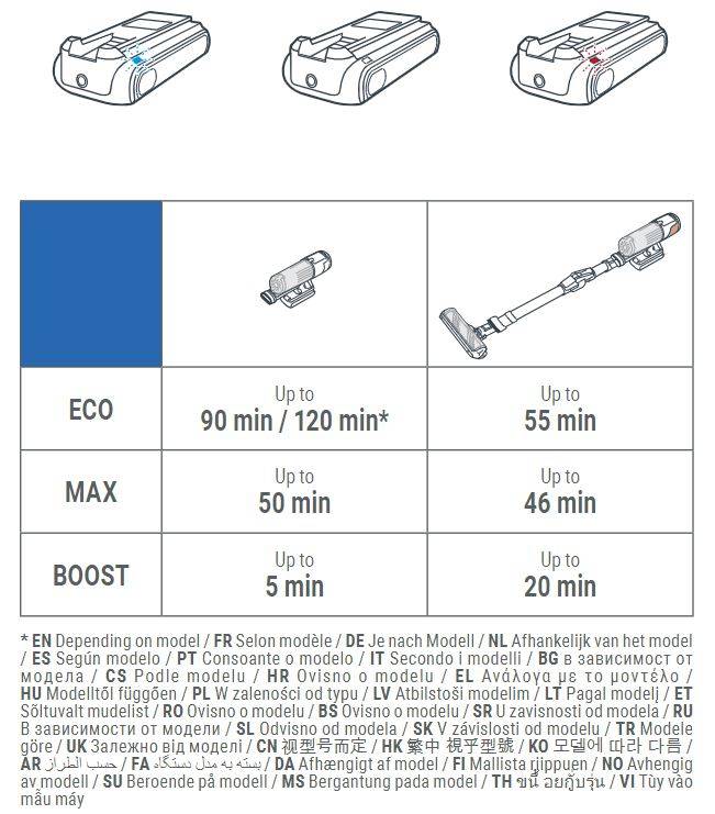 Batterij X-Force Flex 14.80 ZR009709