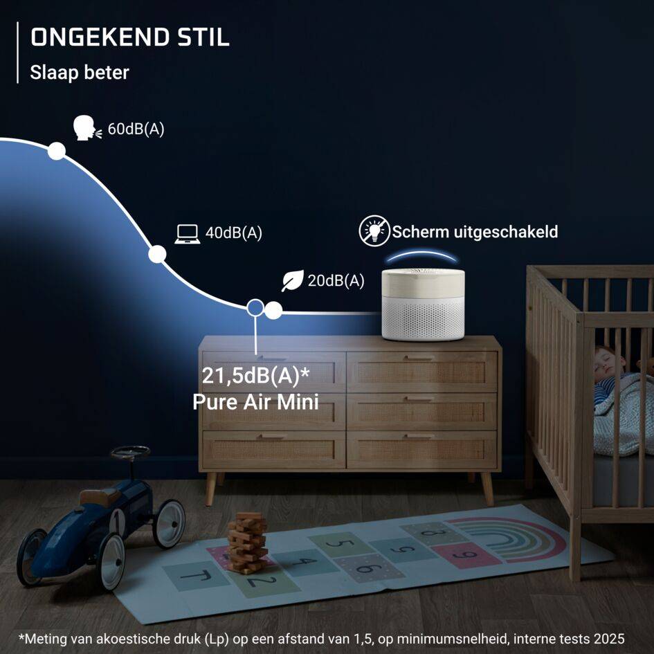 Pure Air Mini PU1521 Luchtreiniger