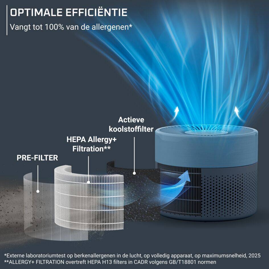 Pure Air Mini PU1522 Luchtreiniger