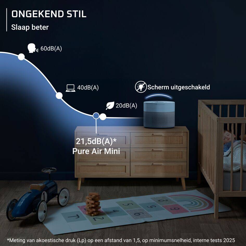 Pure Air Mini PU1522 Luchtreiniger