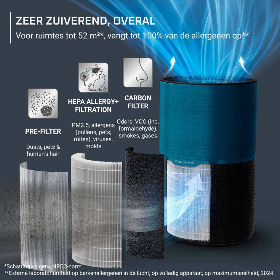 Pure Air Compact PU2221 Luchtreiniger