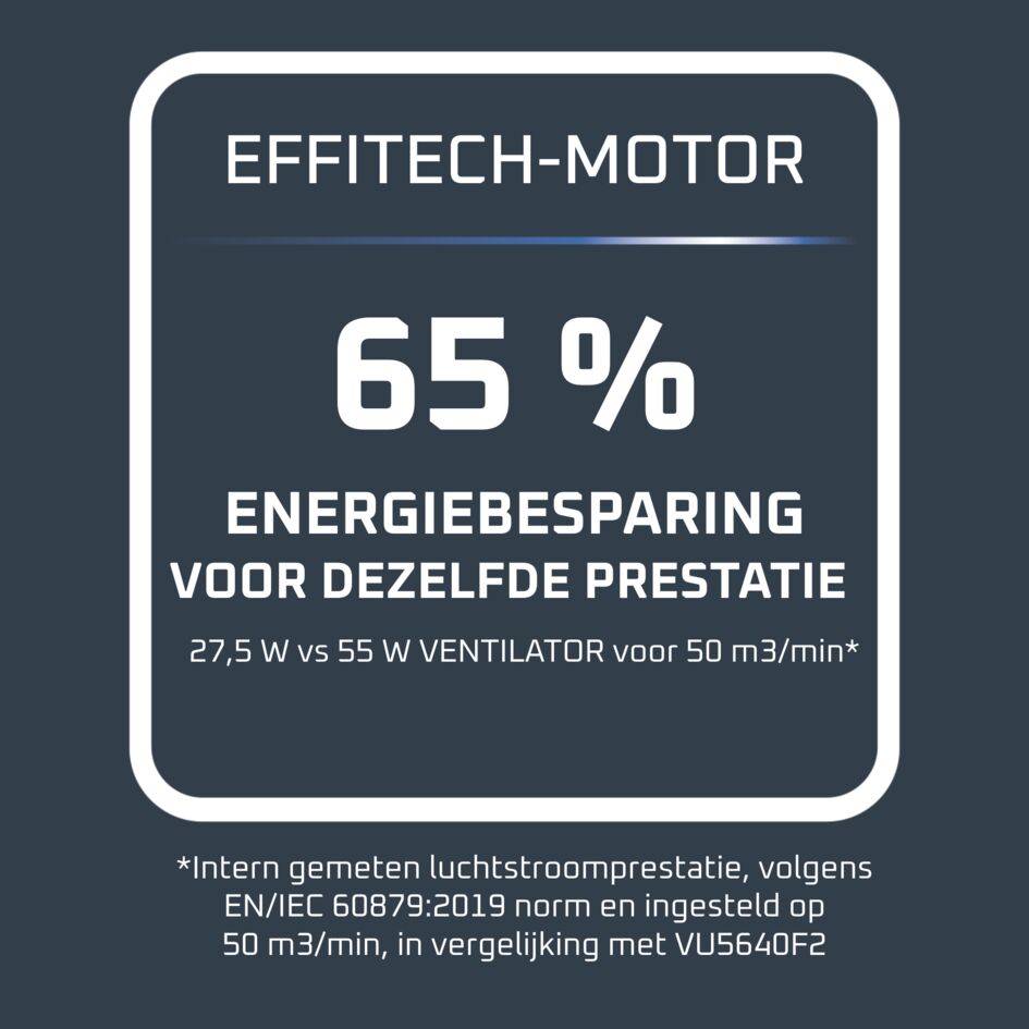 Turbo Silence Extreme VU5690 statiefventilator
