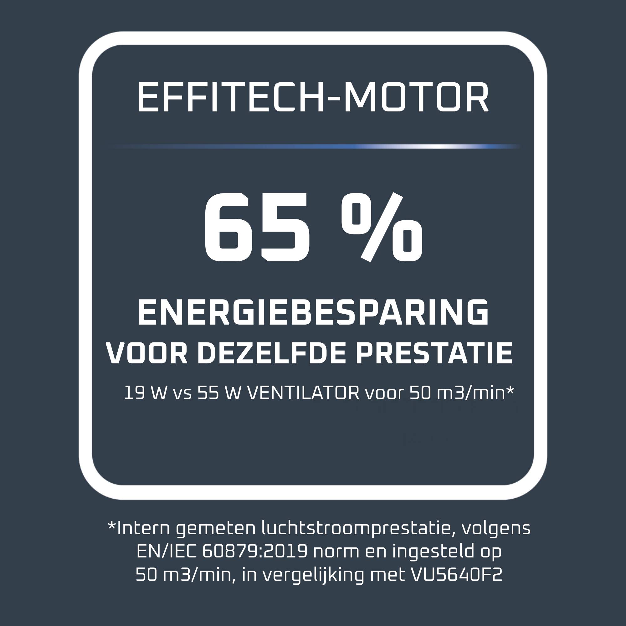 Turbo Silence Extreme+ VU5890 statiefventilator