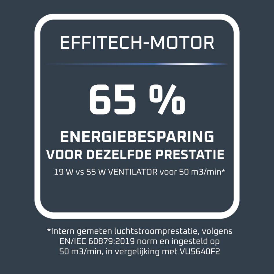 Turbo Silence Extreme+ VU5890 statiefventilator